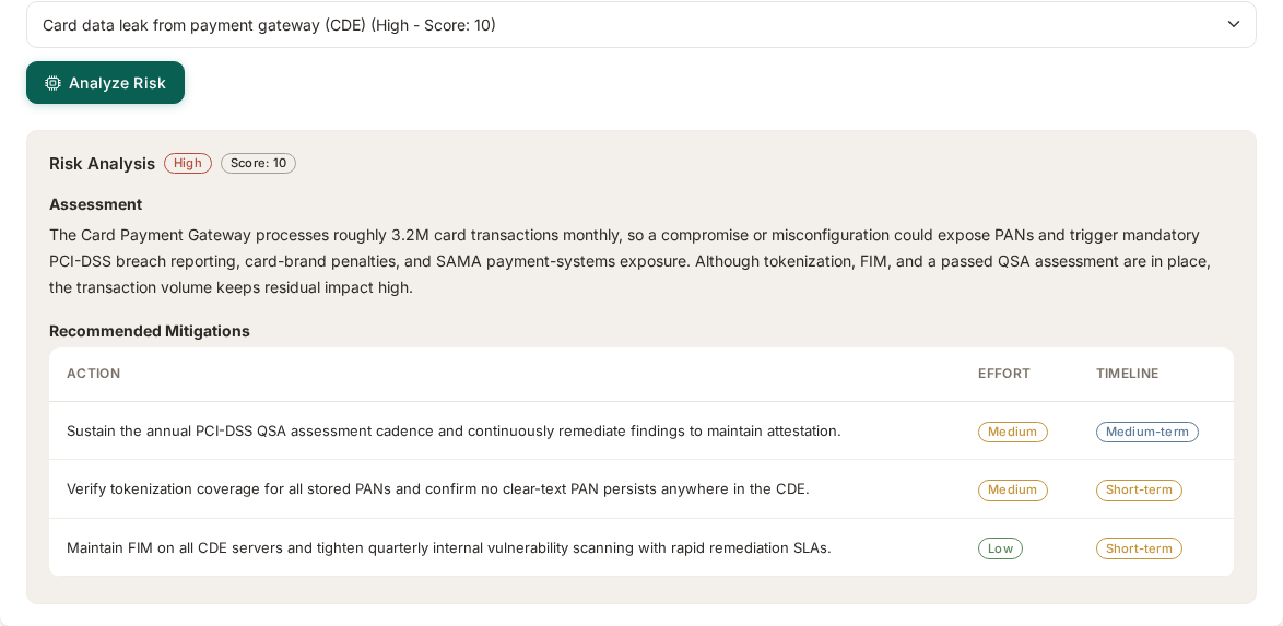 Sample AI risk analysis output: a PCI-DSS payment-gateway risk with priority badge, structured assessment, and a table of recommended mitigations with effort and timeline tags.